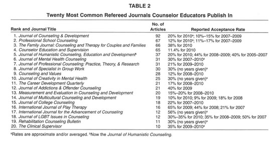 Doctoral Dissertations 2 11-2 15 | English Department