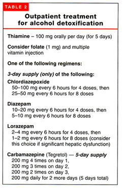 Prophylaxis withdrawal lorazepam alcohol