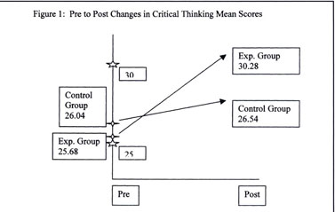 Cornell test of critical thinking