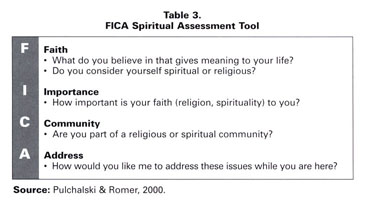 Spiritual Assessment Tool For Nursing