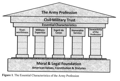 the army as a profession