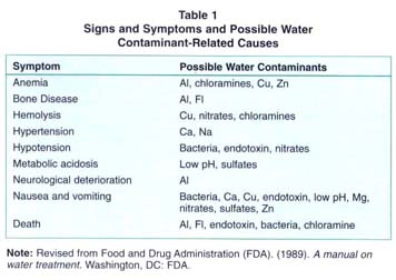 hemodialysis aami