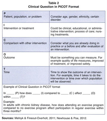 Clinical Inquiry Picot Question