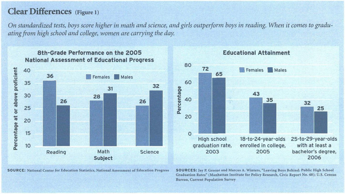 Coed Vs Single Gender Schools Pros And Cons 