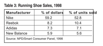 case study of nike vs adidas