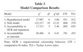 Organizational citizenship behavior scale
