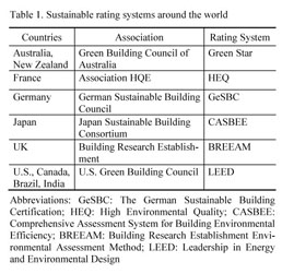Green building rating system research paper