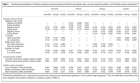 Diet Quality Index Definition