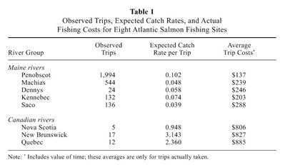 Nova Scotia Anglers Handbook 44