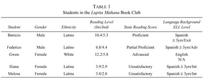 Typed book report on lupita manana