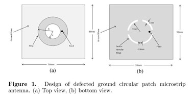 How To Design A Circular Patch Antenna