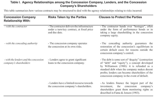 what is agency relationship in finance