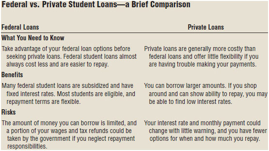 Students have choices in the type of student loan they can borrow.