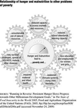Click here for the media record of Relationship of hunger and malnutrition to other problems of poverty
