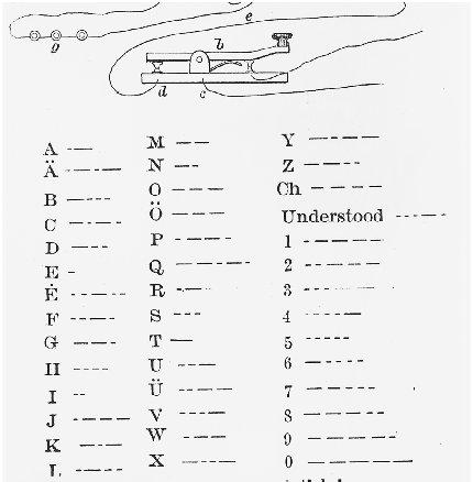 A Morse code alphabet sheet was used to translate the signals coming from telegraph operators.