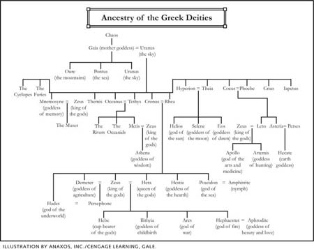Greek Mythology - World History in Context