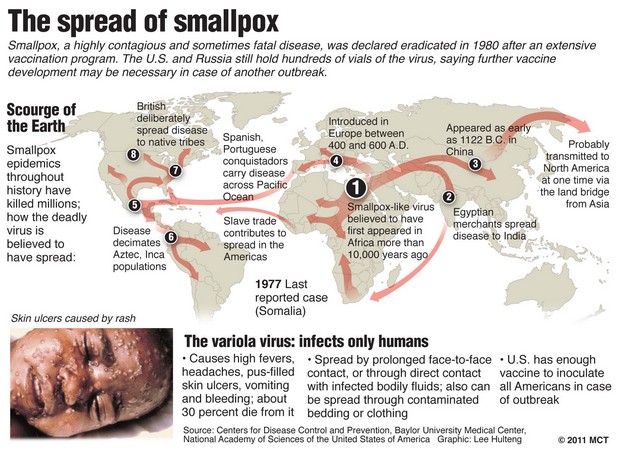 map of smallpox spread