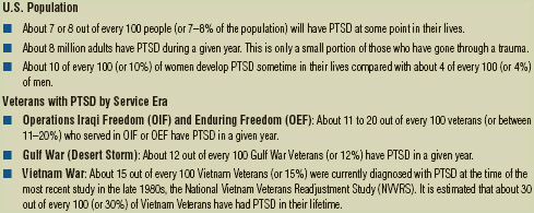 Post-Traumatic Stress Disorder (PTSD) Statistics