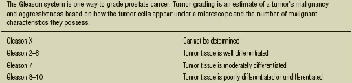 Gleason tumor scoring system