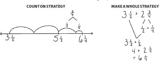 FIGURE 3 Two Appropriate Strategies for Adding
