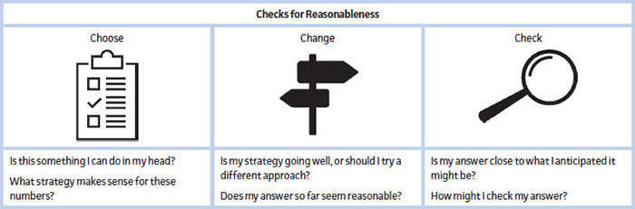 FIGURE 6 Choose, Change, Check Reflection Card for Students