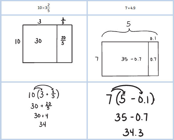 FIGURE 10 Using the Distributive Property to Solve Multiplication Problems