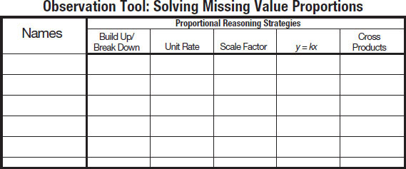 FIGURE 13 Observation Tool for Proportional Reasoning Strategies