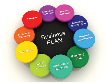 Organizational planning tools help business leaders make decisions regarding company structure, objectives, and processes. Collectively, these decisions are known as a business plan.