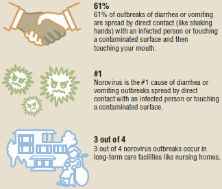 U.S. Outbreaks of Diarrhea and Vomiting, 2009–2013