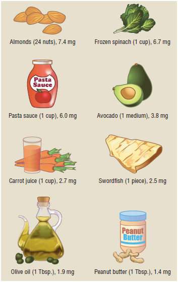 Sources of vitamin E.