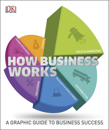 How Business Works, ed. , v. 