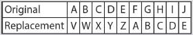 Cipher table. Table organizes original letters and replacement letters using a left shift of five cipher.