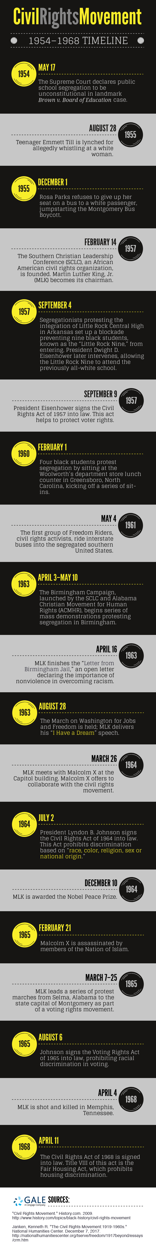 A selective chronology of events that occurred between 1954 and 1968 as part of the U.S. civil rights movement