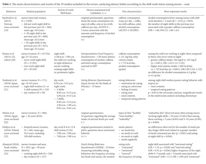 Nursing, night shift, and nutrition