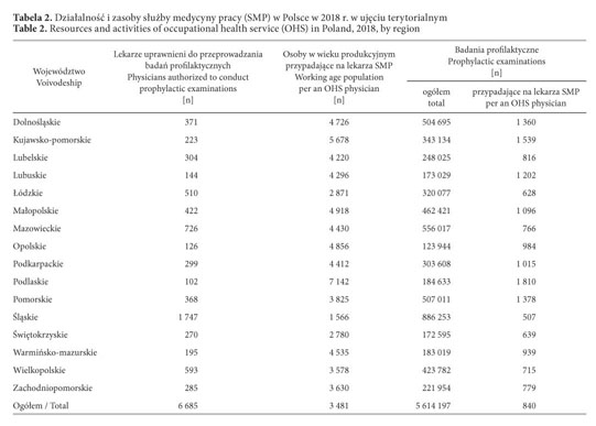 RESOURCES AND ACTIVITIES OF OCCUPATIONAL HEALTH SERVICE UNITS IN