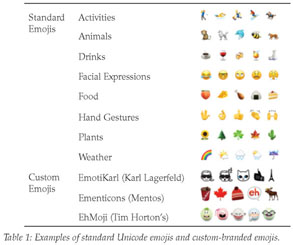 Gale Academic Onefile Document Fashion Brands Use Of