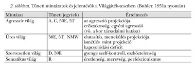 The History Of World Test A Vilagjatek Teszt Torteneti Bemutatasa A Vilagjatek Tortenete Document Gale Academic Onefile