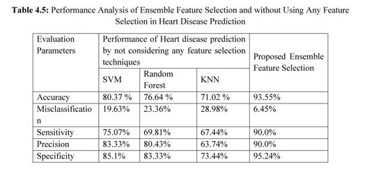 EvSys: A Relational Dynamic System for Sparse Irregular Clinical Events