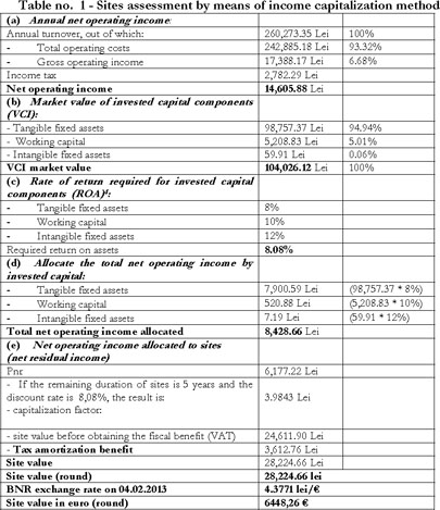 Gale Academic Onefile Document Assessment Methods Of Intangible Assets Used In Romania How Sites Should Be Assessed