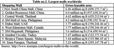 10 Largest Malls in the World (+Photos) - Touropia