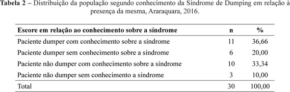 HU recebe 60 novos pacientes para o Serviço de Obesidade e Cirurgia  Bariátrica