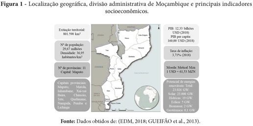 File:PT-Politica de Desenvolvimento de Energias-Marcelina Mataveia.pdf -  energypedia