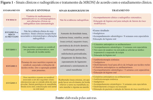 Laser ajuda a tratar lesões decorrentes da osteonecrose – AUN