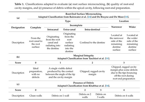 Evaluation Of Root End Preparation With Two Different Endodontic Microsurgery Ultrasonic Tips Document Gale Academic Onefile