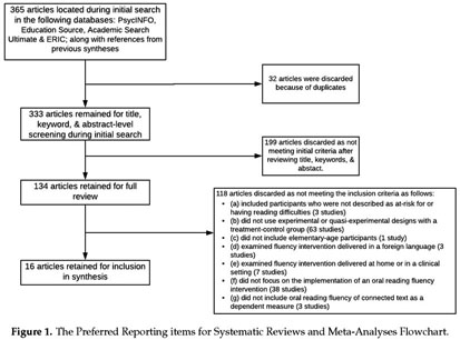 Fluency Interventions For Elementary Students With Reading Difficulties A Synthesis Of Research From 00 19 Document Gale Academic Onefile