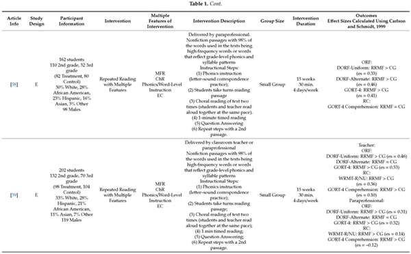 Fluency Interventions For Elementary Students With Reading Difficulties A Synthesis Of Research From 00 19 Document Gale Academic Onefile