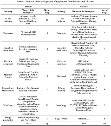 Gale Academic Onefile Document Research On Cross Domain Study Curricula In Cyber Physical Systems A Case Study Of Belarusian And Ukrainian Universities