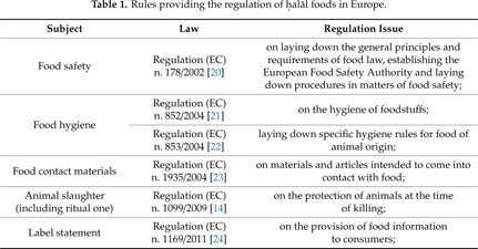 Safety, Quality and Analytical Authentication of halal Meat 