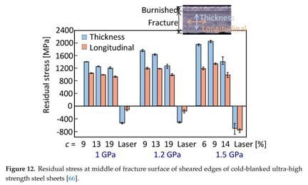 Cutting, Blanking, Shearing & Trimming - AHSS Guidelines