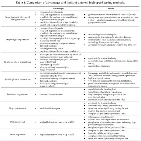 Gale Academic Onefile Document Determination Of Material And Failure Characteristics For High Speed Forming Via High Speed Testing And Inverse Numerical Simulation